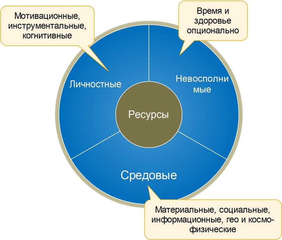 Улучшение качества жизни: эффективные советы :: businessman.ru