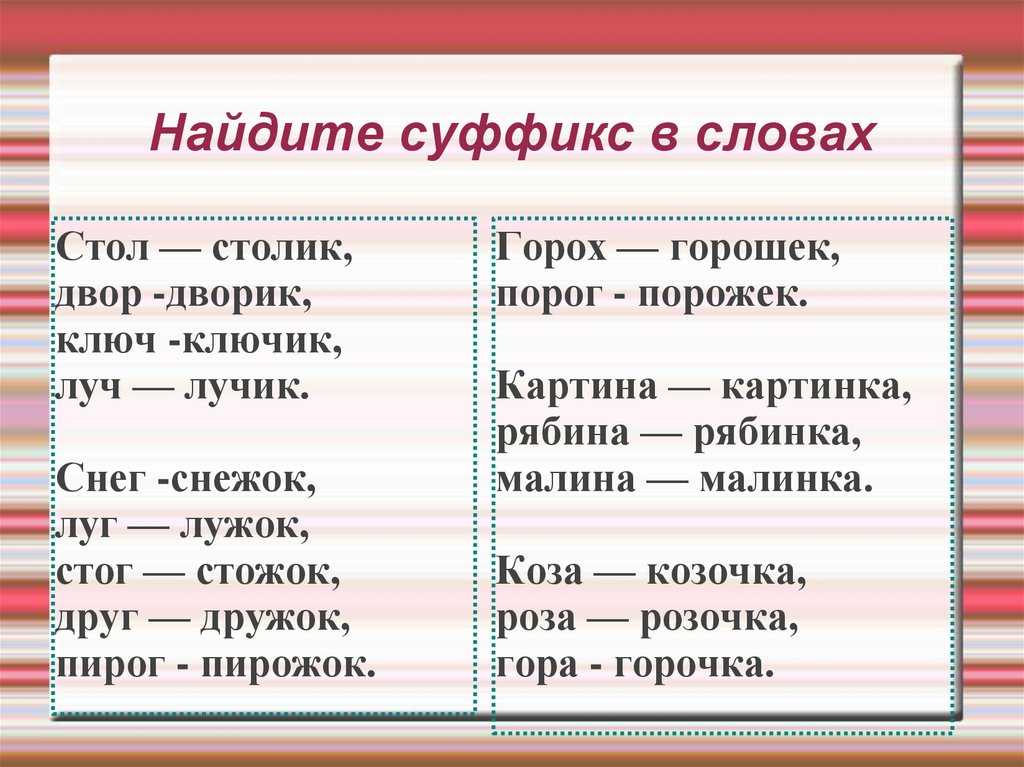 Суффиксы в русском языке в таблицах с правилами и примерами
