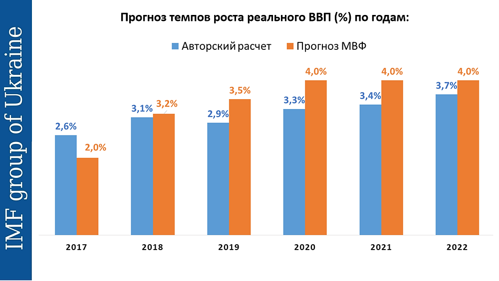 Ввп кипра. ВВП России 2021 год. Динамика ВВП РФ 2021. ВВП России 2020 2021. ВВП России по годам график до 2021.