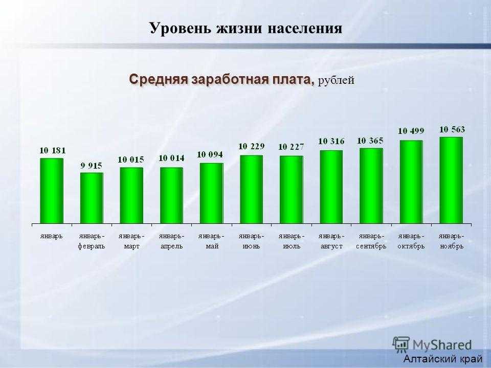 Средняя зарплата в россии в месяц. Диаграммы средней заработной платы. Средняя зарплата экономиста. Средний уровень жизни в России зарплата. Средняя ЗП В Швеции.