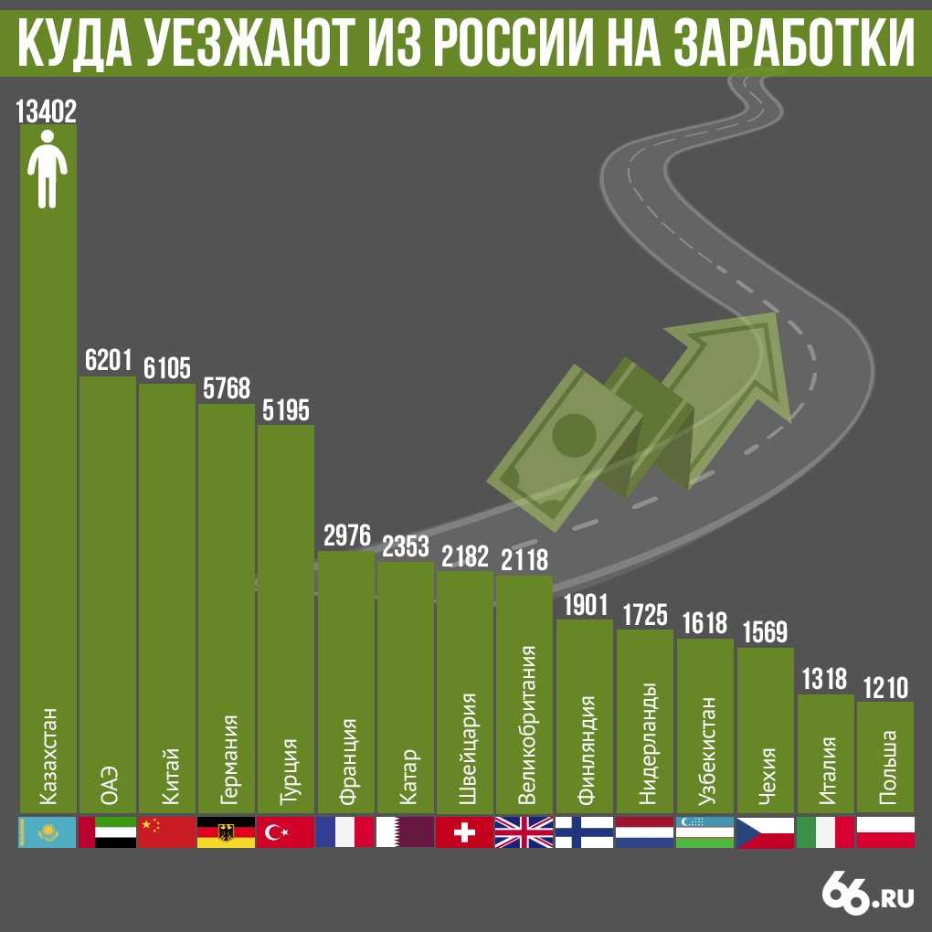 В какую страну лучше эмигрировать из россии без знания языка