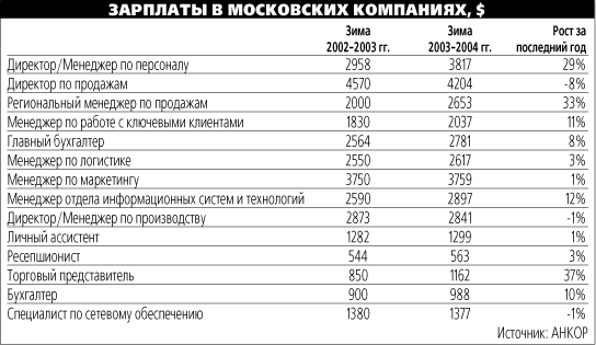 Топ лист карта
