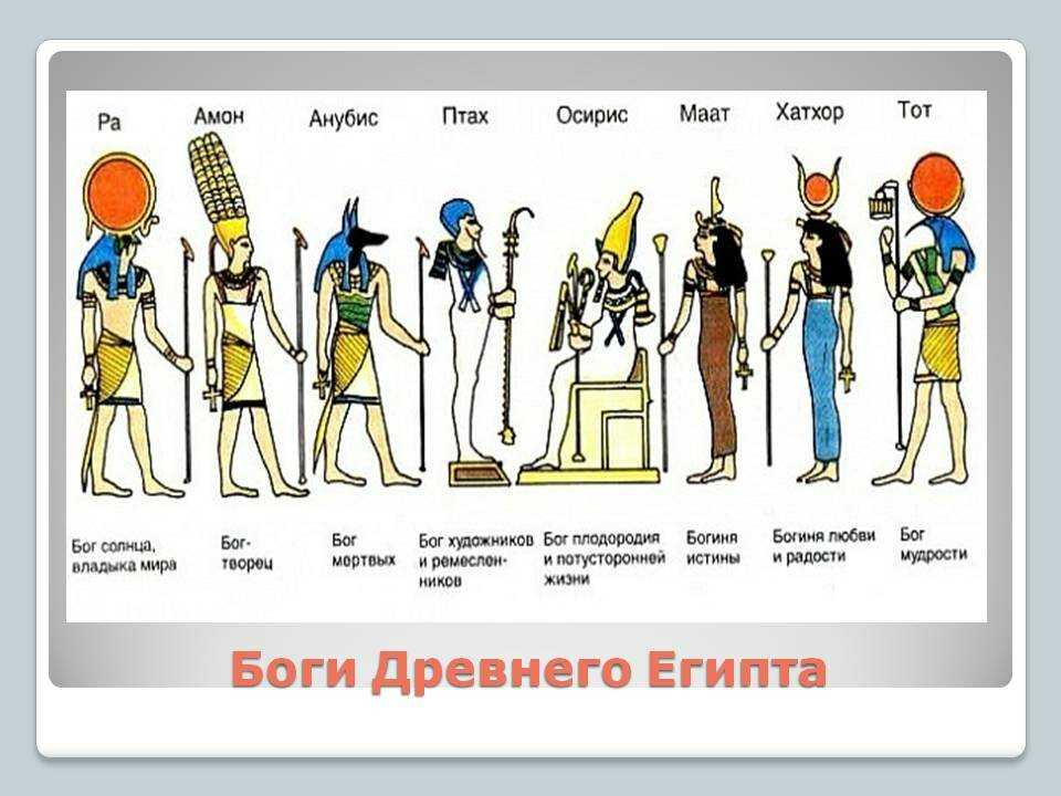 Богом древнего египта был. Боги древнего Египта 5 класс имена и. Боги древнего Египта таблица с именами и описанием. Древние Богини Египта имена. Боги древнего Египта таблица.