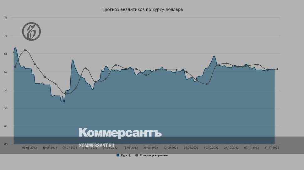 Прогноз курса рубля на 2019 год