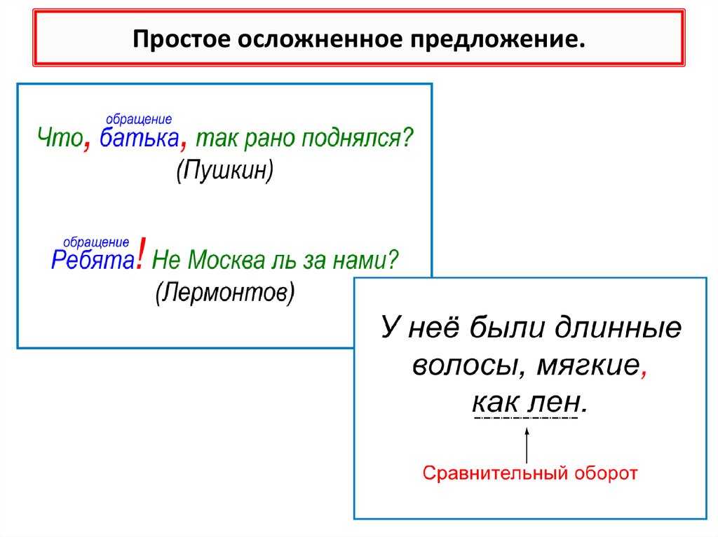 Кратко расскажите по плану о видах осложнения простого предложения