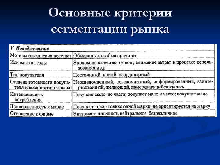 Типы сегментации. Критерии сегментации рынка. Основные критерии сегментации. Основные критерии сегментации рынка. Основные критерии сегментирования.