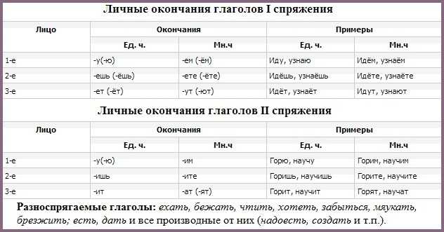 Лицо глагола
