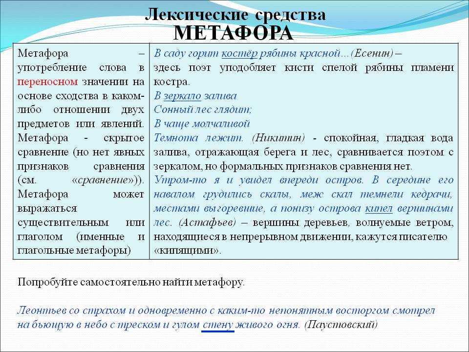 Метафоры в стихотворении россия. Лексическая метафора примеры. Метафора это употребление. Метафорический образ примеры. Структура терапевтической метафоры.