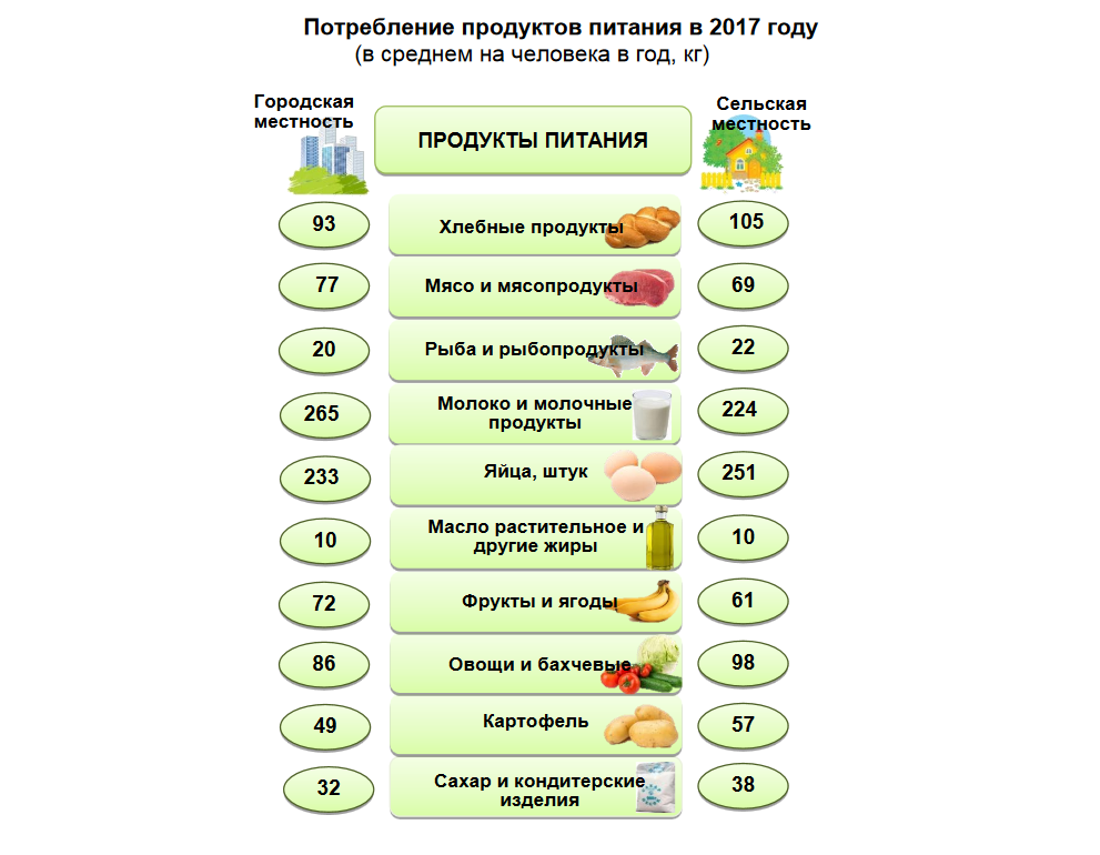 Еда на вывоз. какие продукты россия поставляет всему миру — и кто покупает больше всего — секрет фирмы