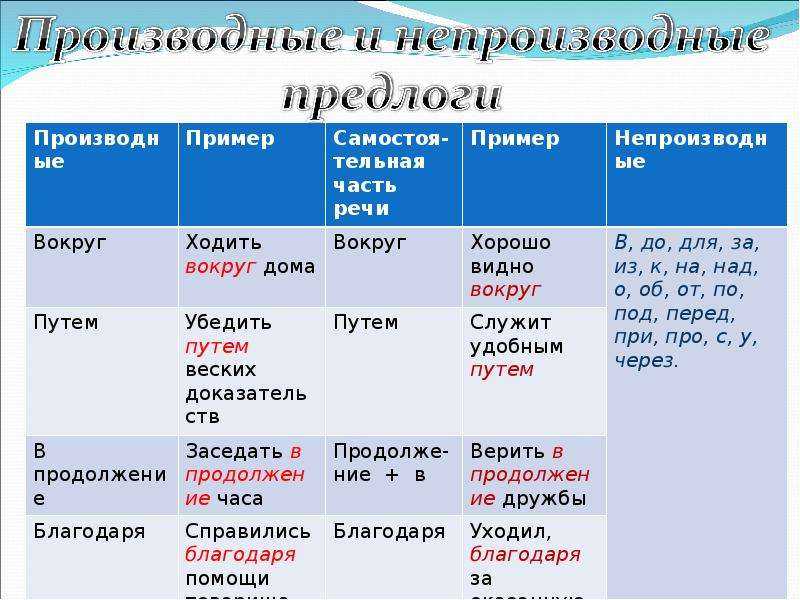 Фото НАПИСАНИЕ ПРЕДЛОГОВ ПРИМЕРЫ