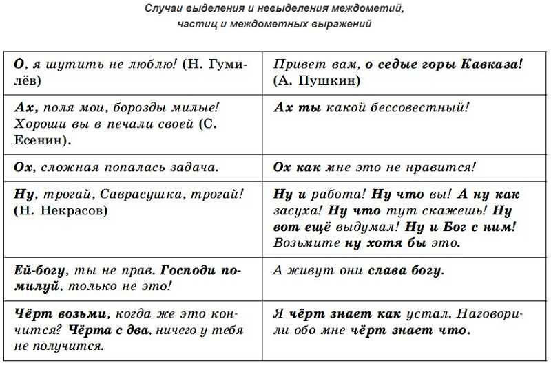 Вводные слова и междометия 8 класс