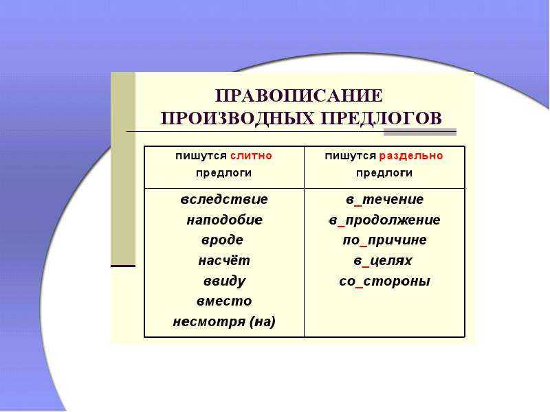 Слитное, дефисное, раздельное написание слов различных частей речи | егэ по русскому языку | теория к заданию 14
