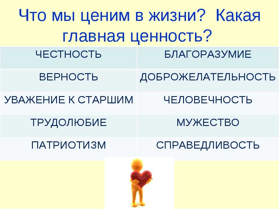 Ценность человеческой жизни. Презентация на тему жизненные ценности. Ценности жизни классный час. Ценности в жизни человека.