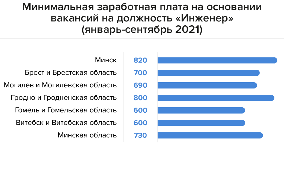 Бюджетники 1 октября. Средняя зарплата строителя в России. Сколько платят строителям.