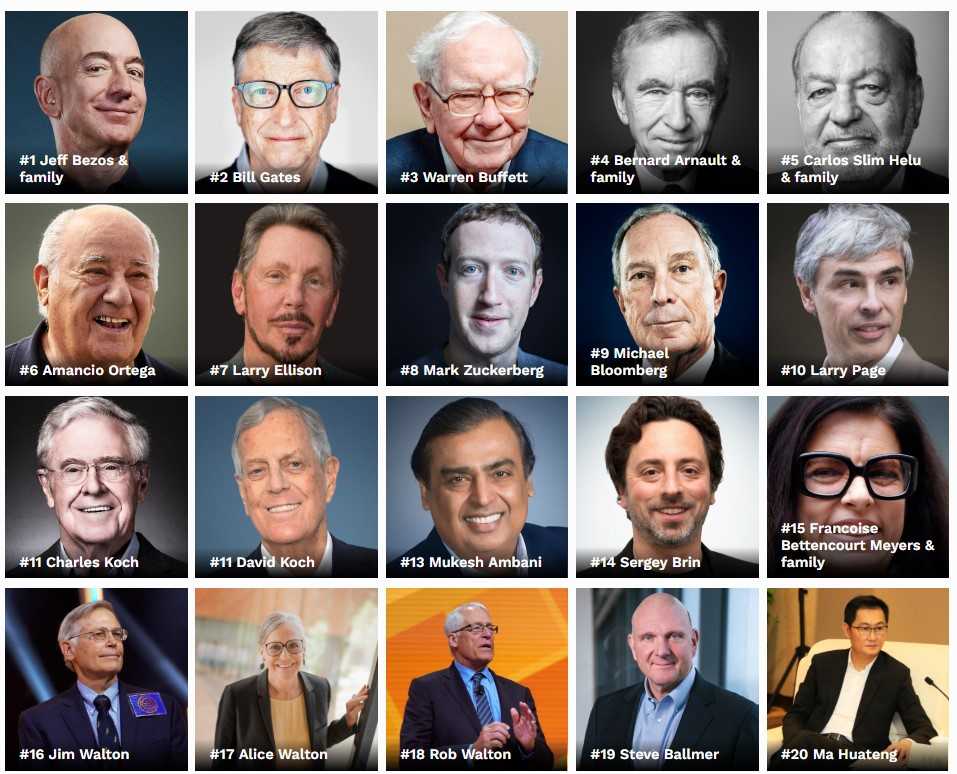 Самый богатый человек мира 2018: список людей по версии журнала forbes (форбс)