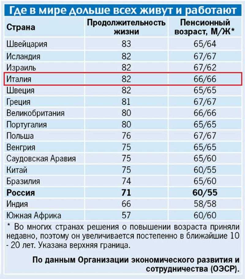 Вид на жительство в венгрии для россиян при покупке недвижимости