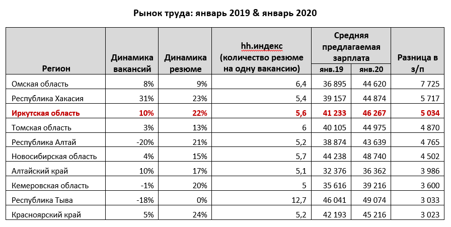 Средняя зарплата в турции в 2021 году