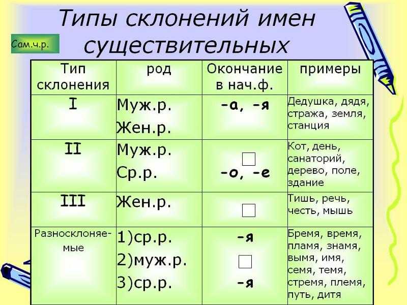 Склонение слова чертеж
