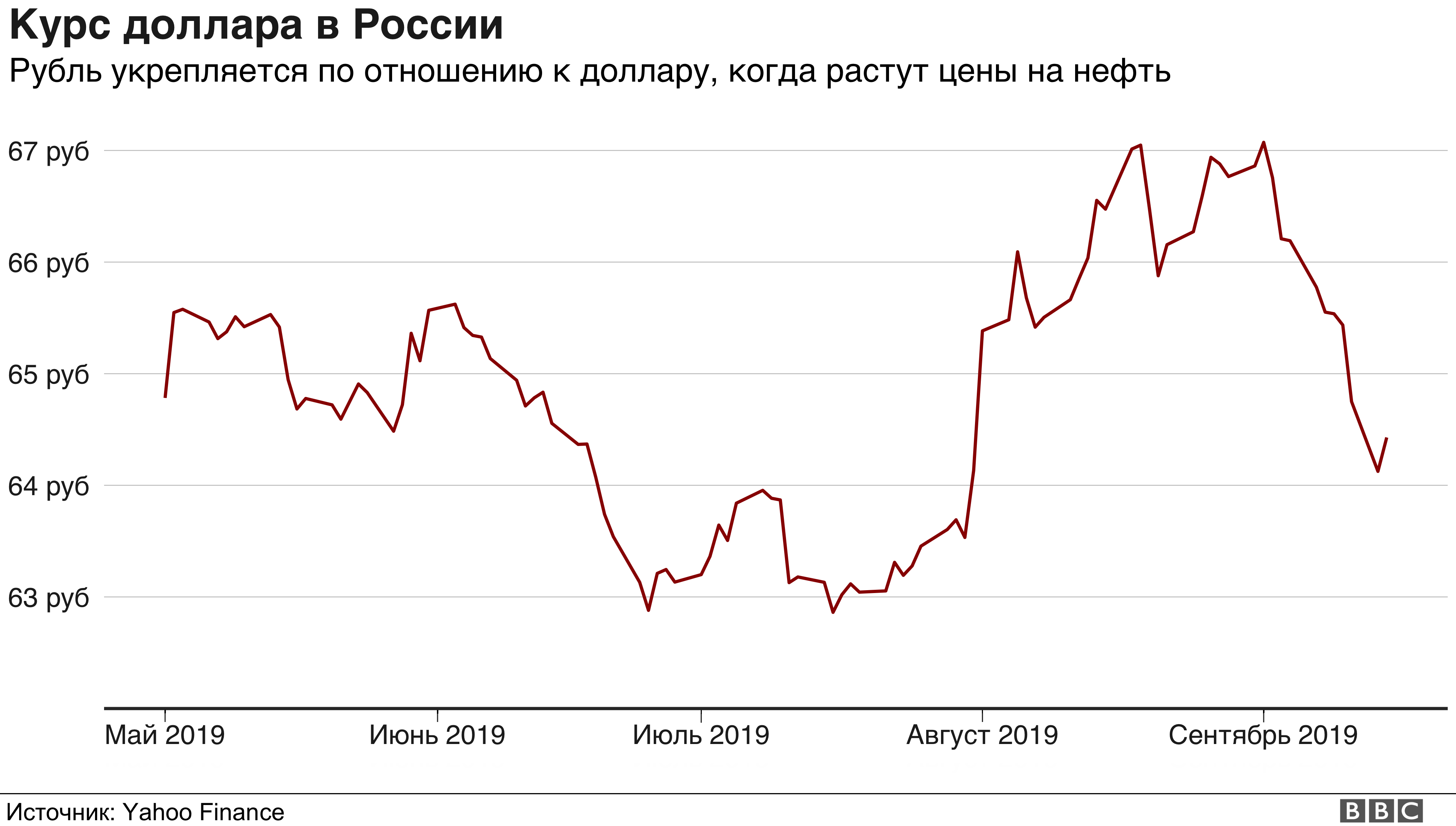 Прогноз курса нефти 2019 год. мнения экспертов
