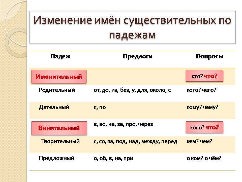 Заполните пропуск в схеме ответ запишите в именительном падеже начиная с большой буквы