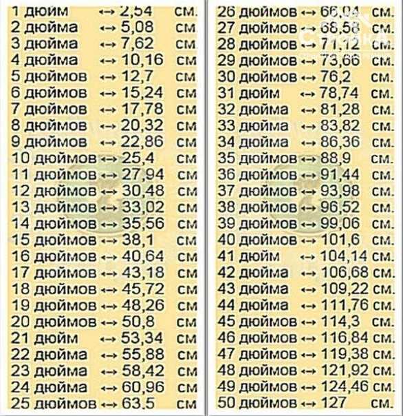 В этой статье я расскажу, сколько сантиметров в дюйме и как не допустить ошибки при переводе дюймов в сантиметры и обратно Сложного совершенно ничего нет Еще я сделал таблицу для быстрого перевода и собрал картинки, которые показывают, как выглядят телеви