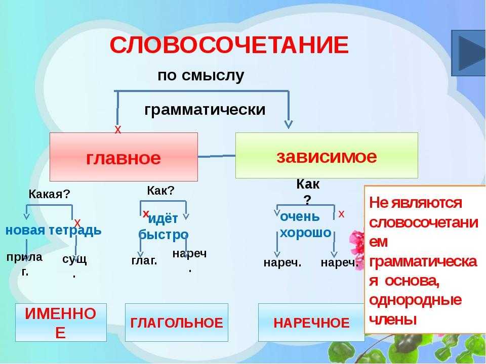 Что значит схема в русском языке