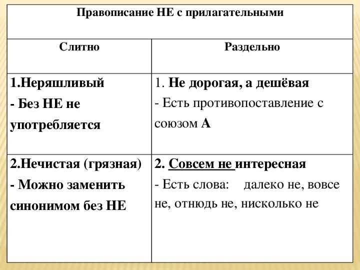 Не с прилагательными схема