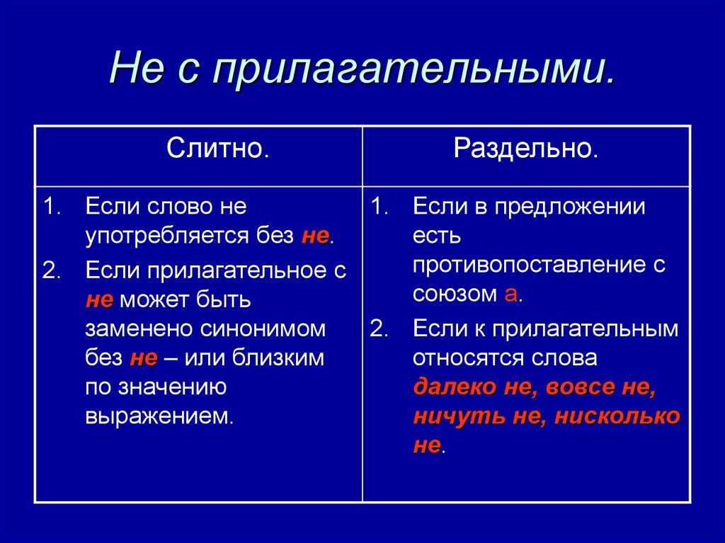 Не с прилагательными 6 класс русский язык презентация