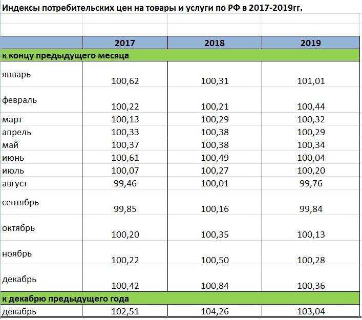 Пенсия в латвии в 2022 году: минимальная, средняя и пенсионный возраст