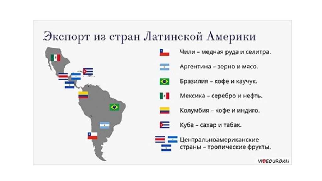 Латинская америка нефть в каких странах. Экспорт из стран Латинской Америки. Экспорт из Латинской Америки карта. Карта Латинской Америки 19 века. Экспортеры Латинской Америки.