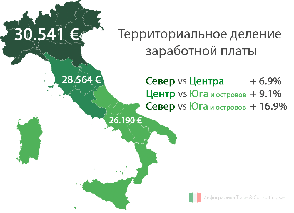 Зарплаты в италии в  2022  году: какая средняя, минимальная