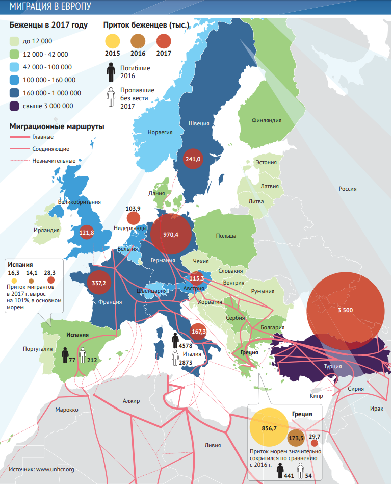 Эмиграция из россии: лучшие страны европы, азии и америки, варианты эмиграции