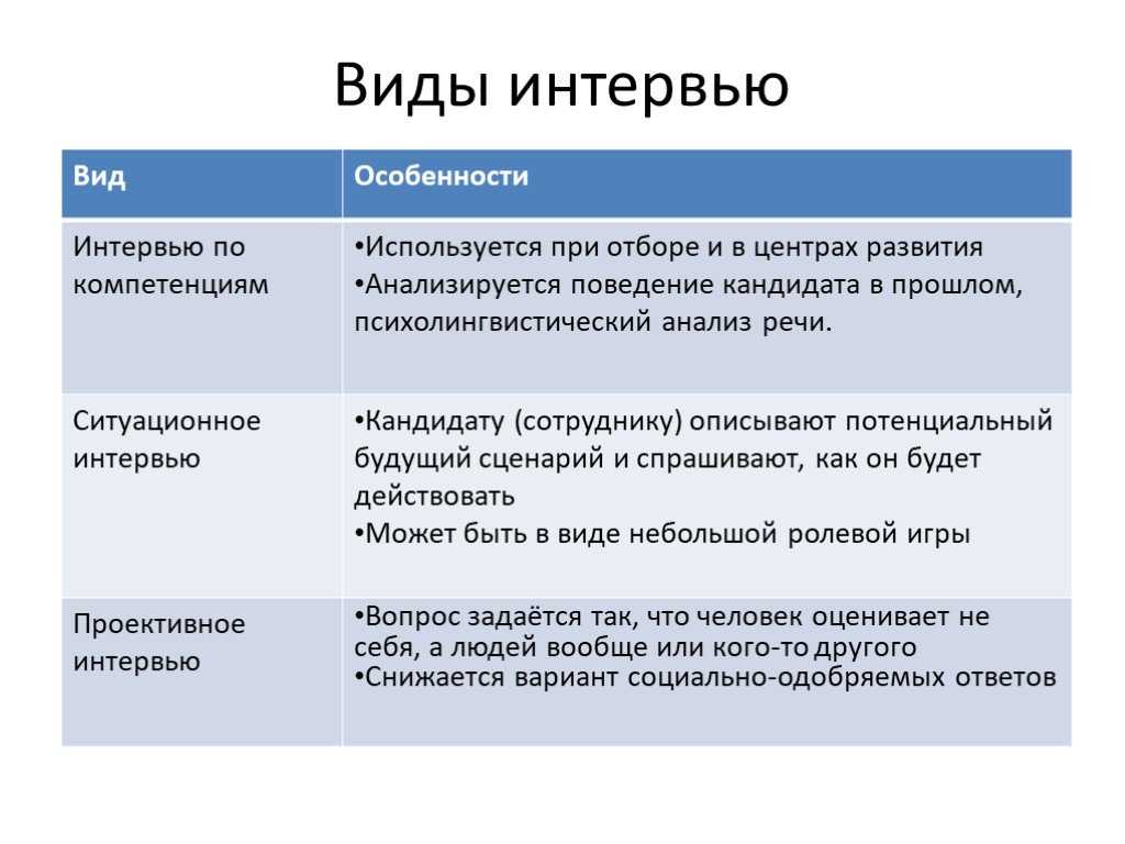 Интервью в проекте