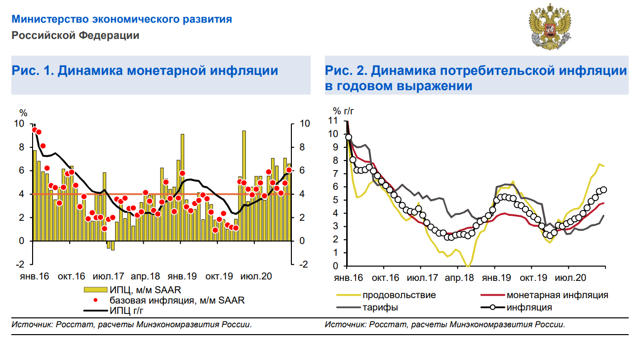 Уровень инфляции в россии по годам - росстат