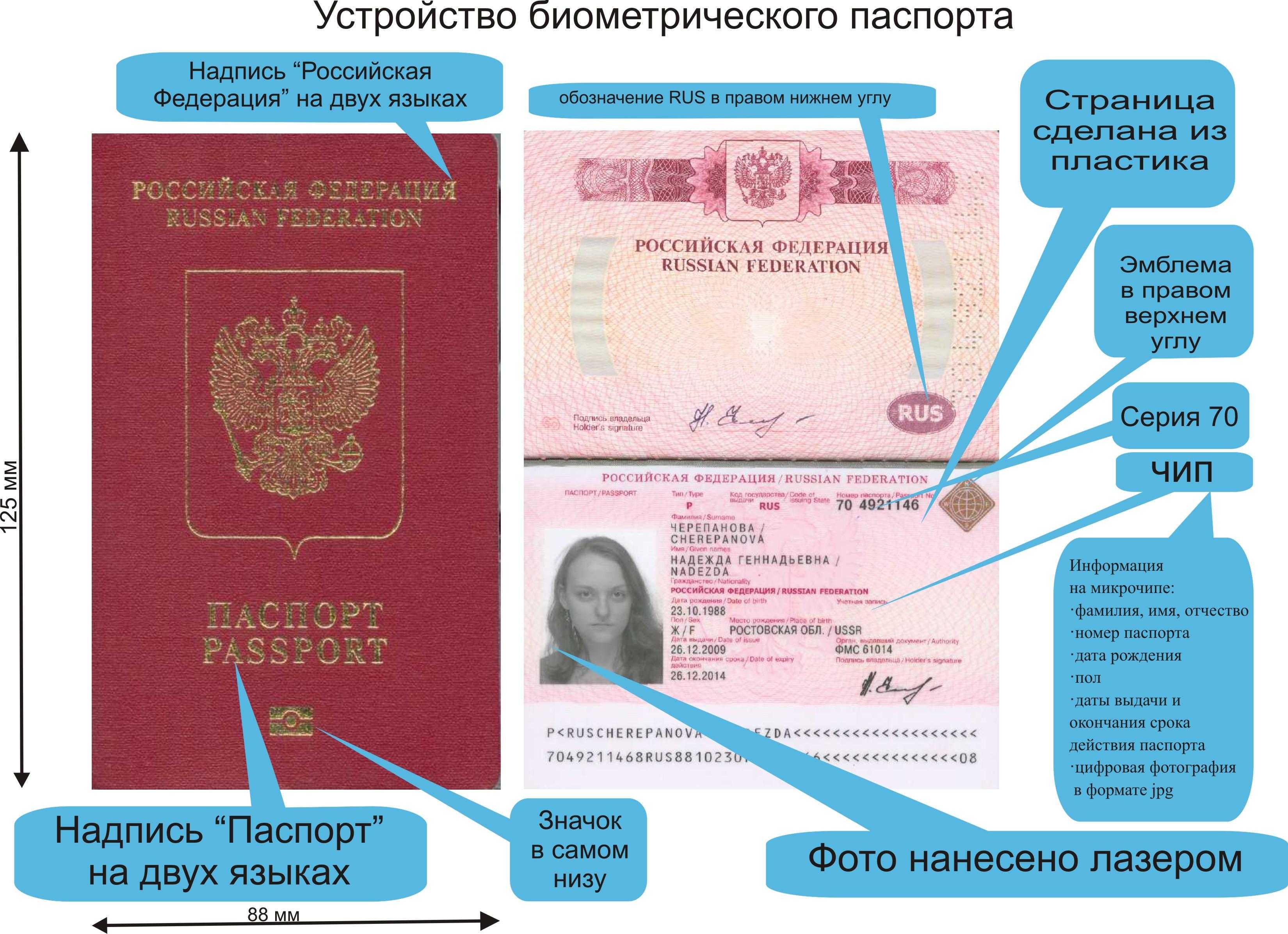 Замена паспорта гражданина рф в россии