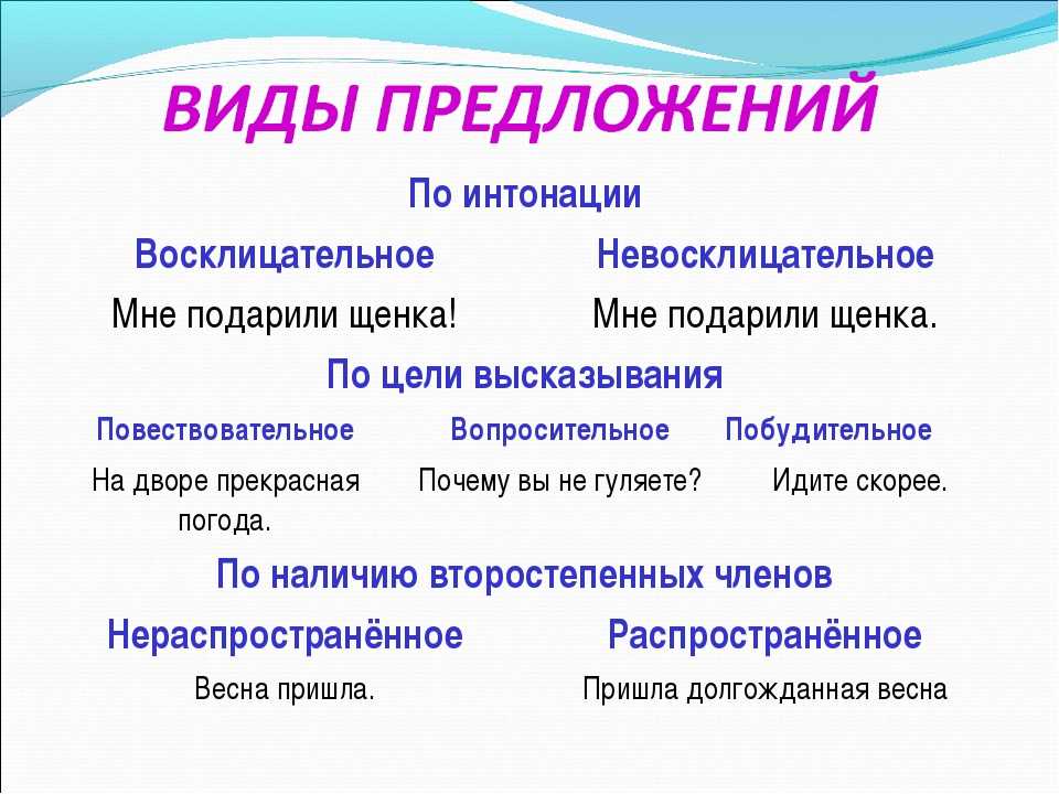 Побудительные предложения в русском языке — найди и отметь побудительное предложение как я рад вас видеть — статейный холдинг