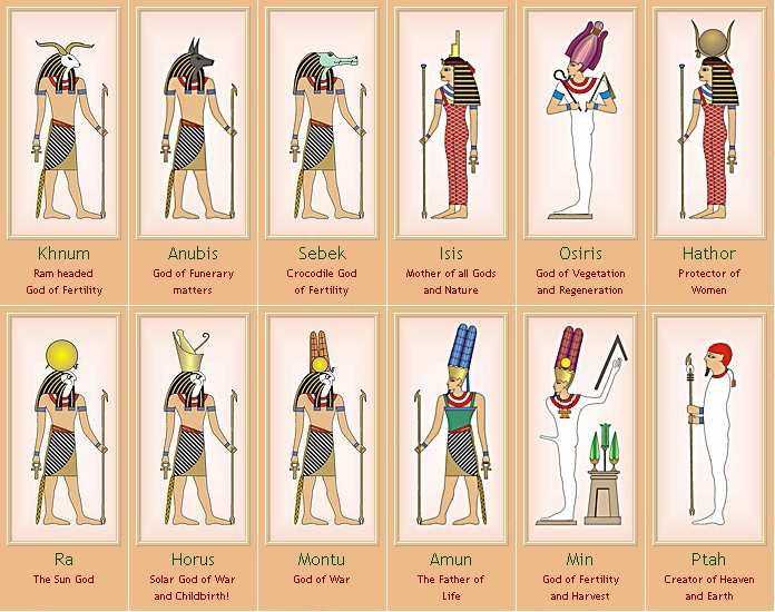 Все боги древнего египта описание