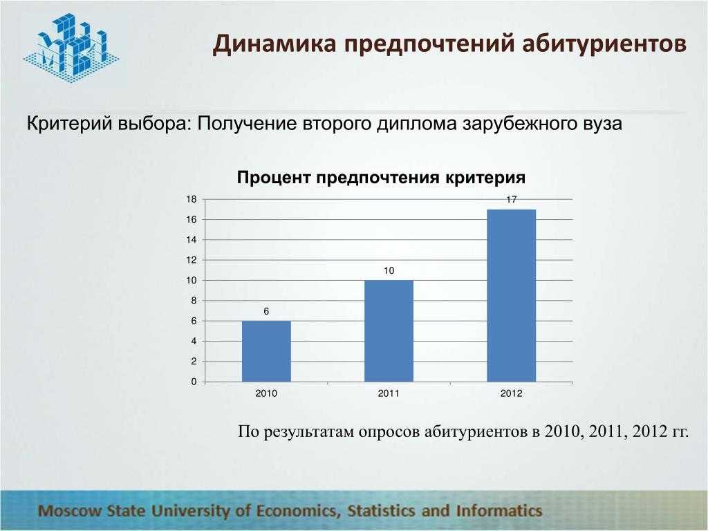 Пассажирооборот в россии - статистика по видам транспорта