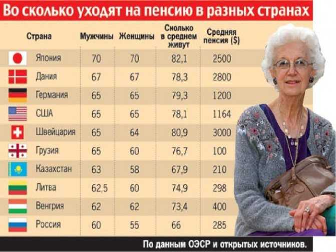 8 подходящих стран для переезда пенсионеров на пмж из россии