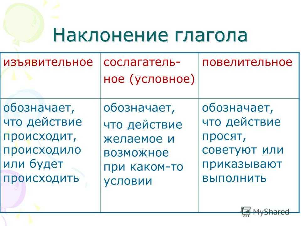 Составьте наклонение глагола. Наклонения глаголов в русском языке таблица. Изъявительное повелительное и условное наклонение таблица. Как определить наклонение у глагола 8 класс. Как понять что это изъявительное повелительное и условное наклонение.