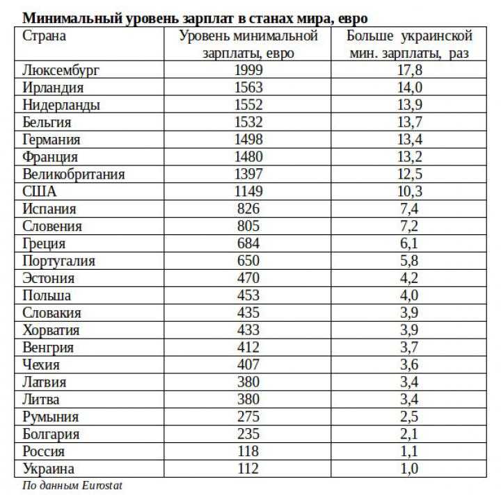 Средняя зарплата в германии по отраслям и профессиям: особенности и отзывы :: syl.ru