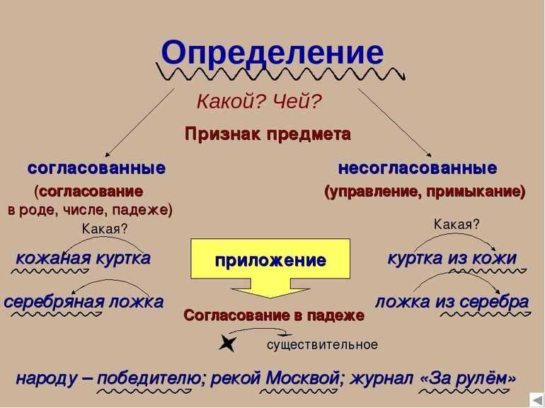 Согласованные и несогласованные определения 8 класс