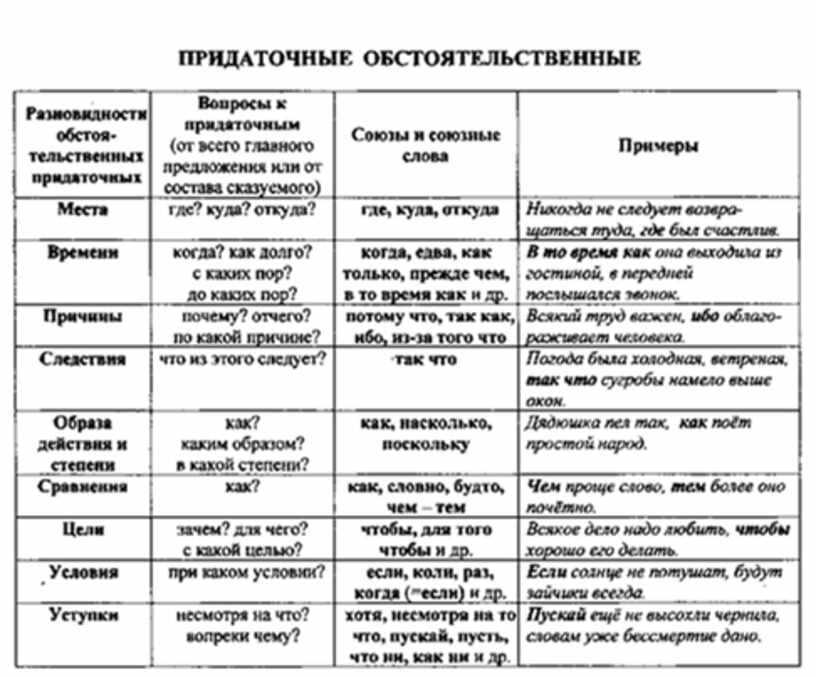 Когда ставится тире в предложении правило и примеры - tarologiay.ru