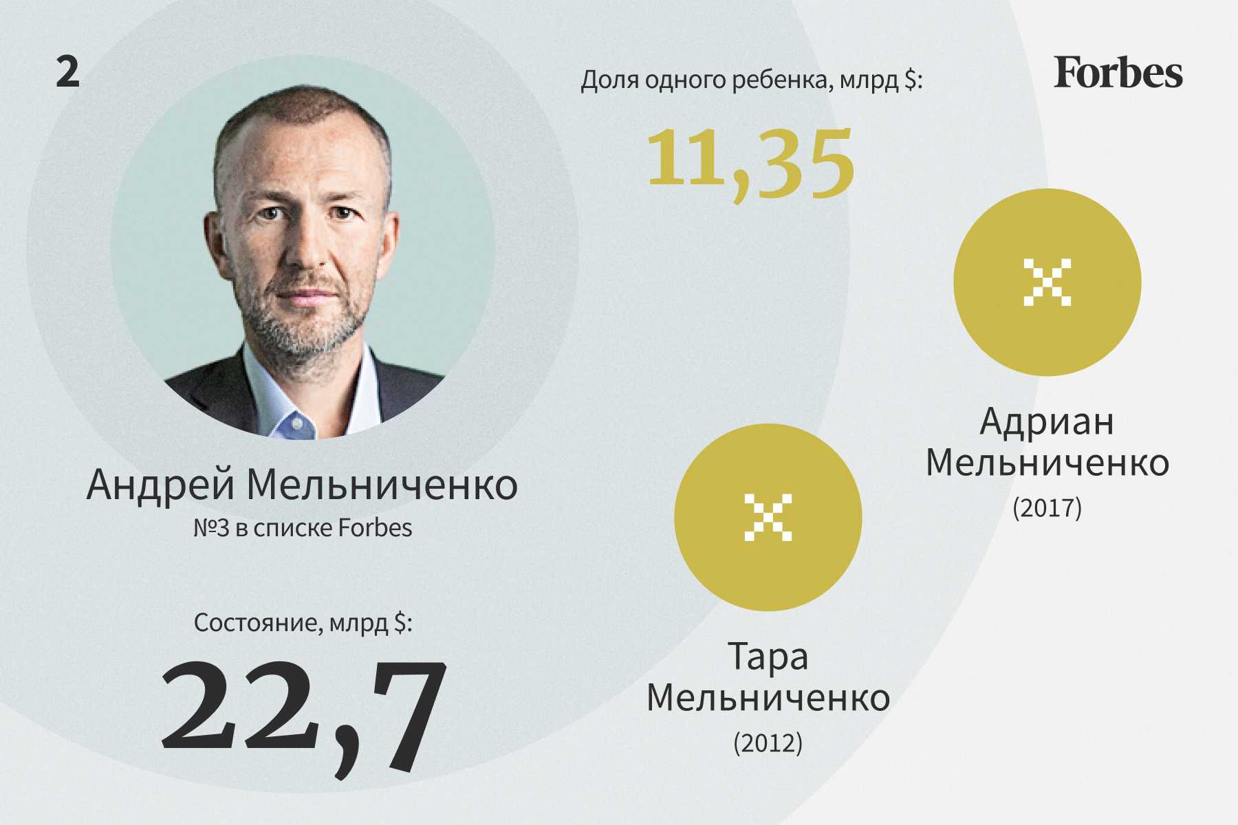 Топ-10 российских благотворителей | финтолк