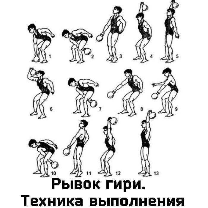 «священная шестерка» — основа гиревого фитнеса