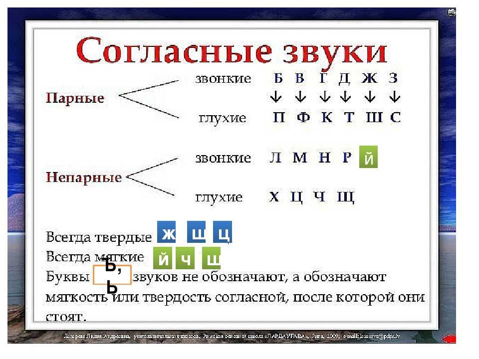 Глухие и звонкие согласные звуки 1 класс конспект и презентация