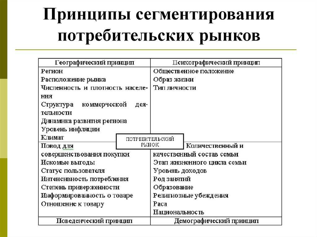 Классификация методов сегментации изображений