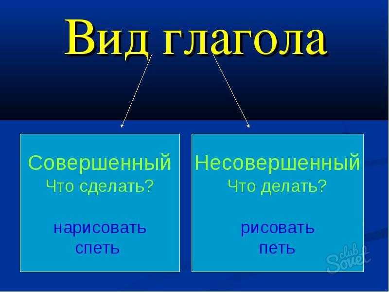 Совершить вид глагола. Виды глаголов в русском языке 4 класс. Совершенный и несовершенный вид глагола. Совершенный и несовершенный вид в русском языке. Таблица совершенный и несовершенный вид глагола.