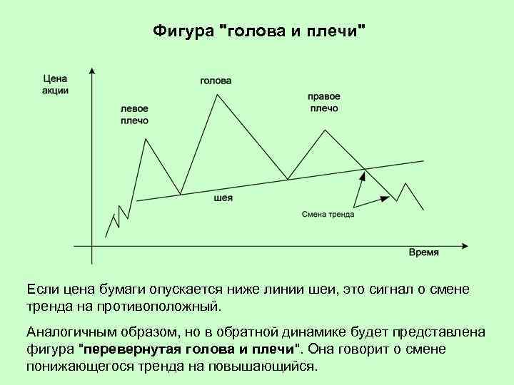 Что такое технический анализ в трейдинге: основы и примеры