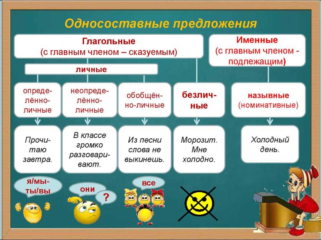 Неопределенно-личное предложение: примеры и признаки :: syl.ru